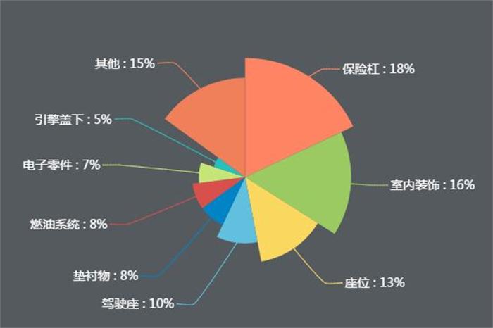 新能源公交車逐漸實(shí)現(xiàn)全覆蓋，引爆改性塑料萬億市場(chǎng)！